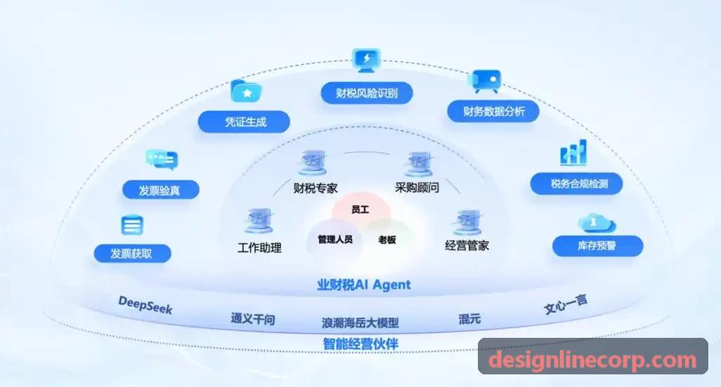 J9房源智能实时销控中心